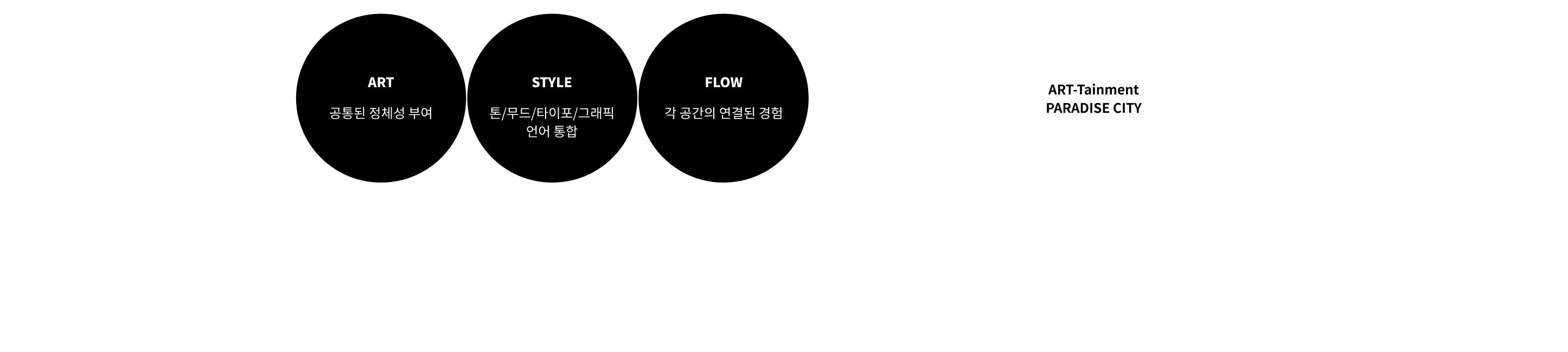 첨단 기술력, 섬세한 기능, 초 프리미엄의 우아함 → 화려한 심플함